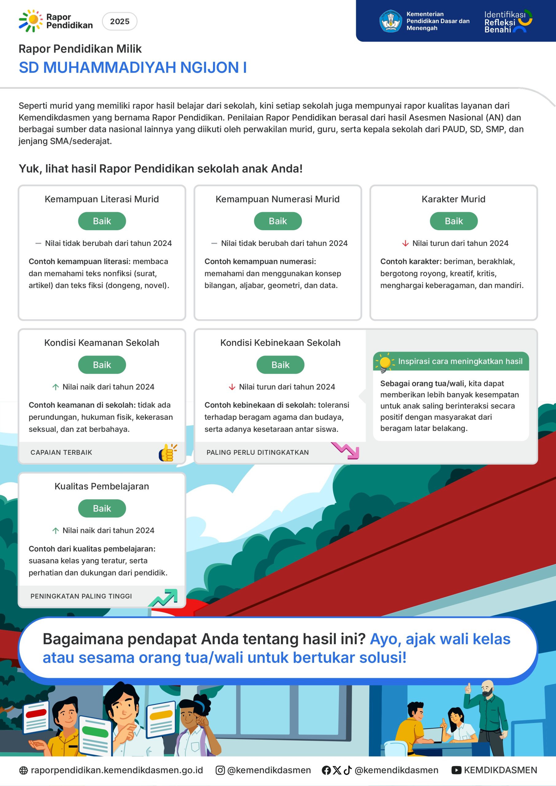 Raport Pendidikan Sekolah